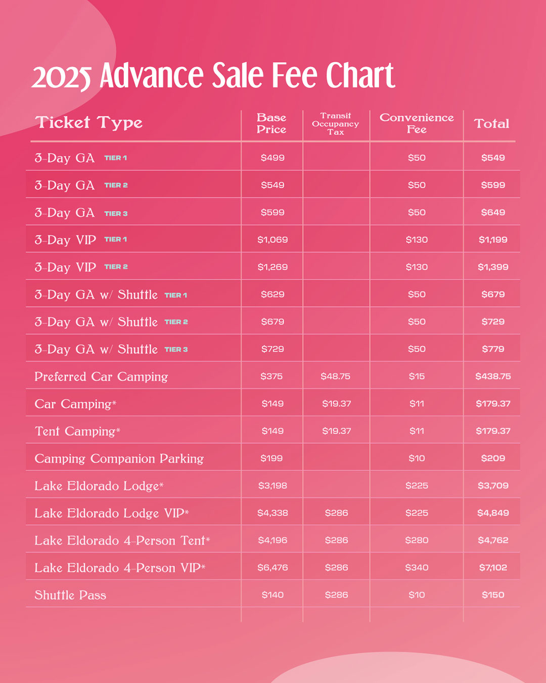 2025 Coachella fees chart